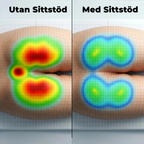 ErgoSpine - En ergonomisk sittkudde!